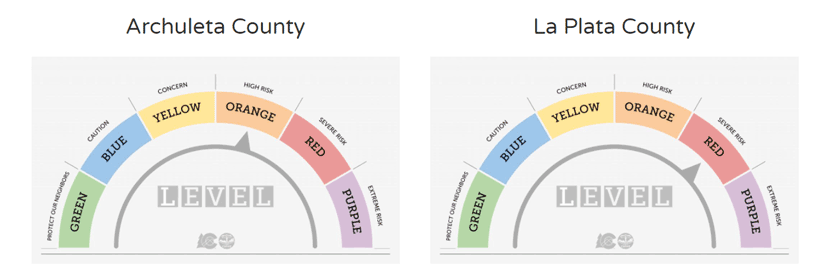 COVID status dials for Archuleta and La Plata Counties