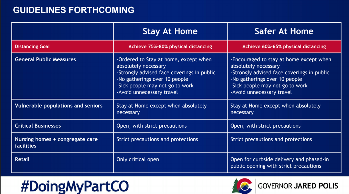 Safer at Home Guidelines